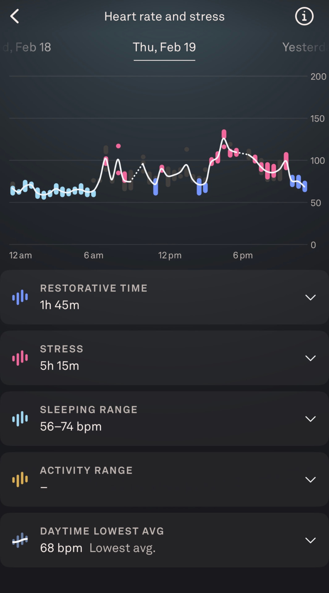 Heart rate and stress chart for Thu, Feb 19: 5h 15m in the stress range. 1h 45m of restorative time · sleeping heart rate 56–74 bpm.